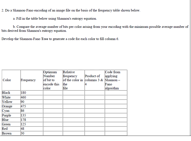 I want the solution but without mathematical