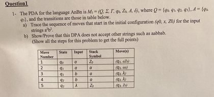 Question 1 The PDA for the language AnBn is M 1 =