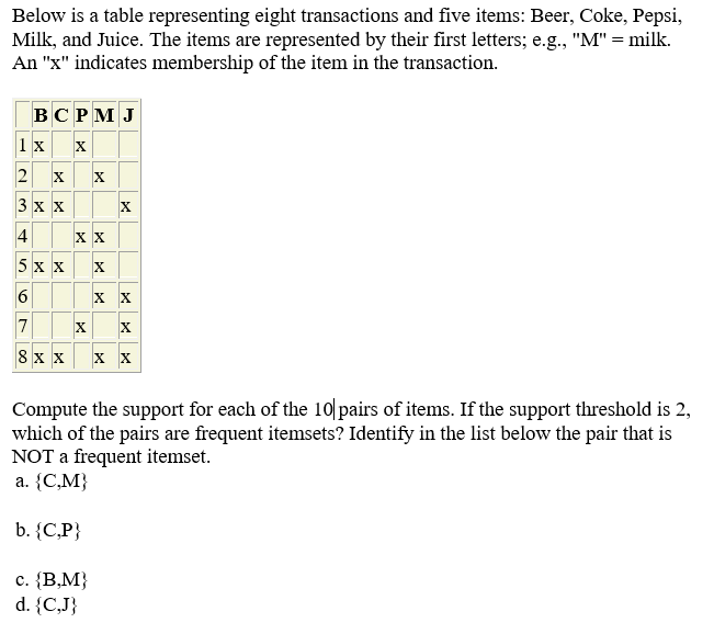 Below is a table representing eight transactions