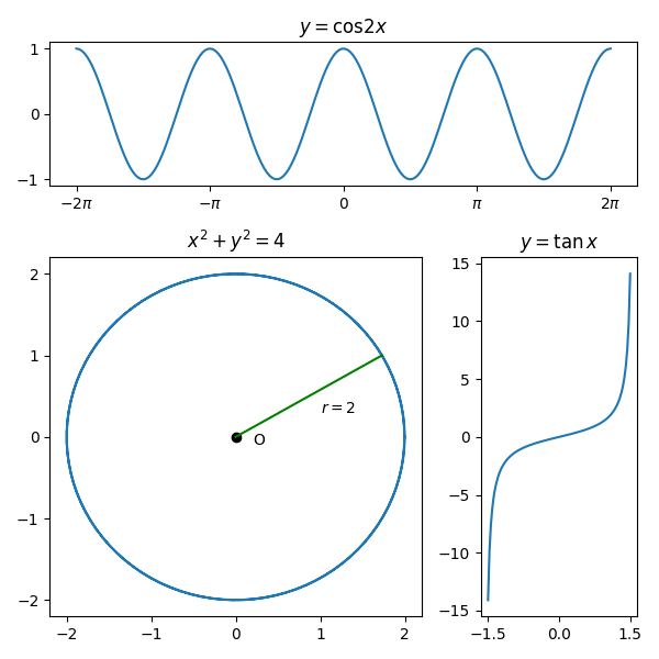 Python: Use matplotlib to create the EXACT figure