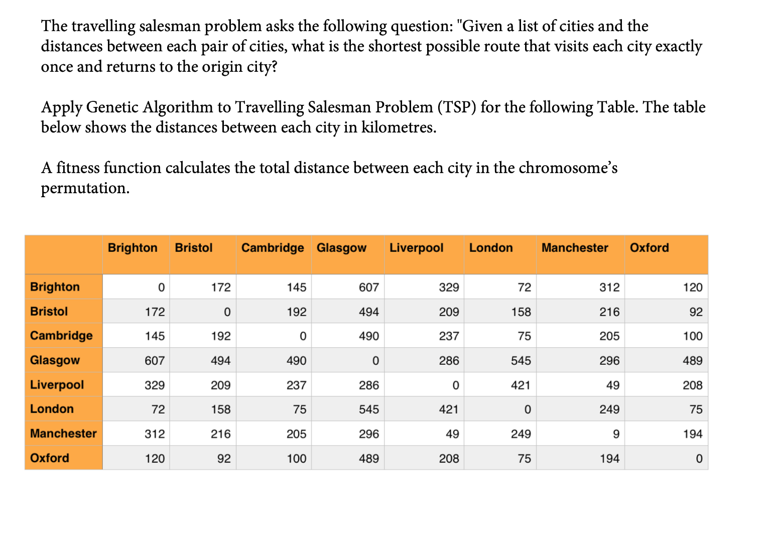 Python code. The travelling salesman problem asks