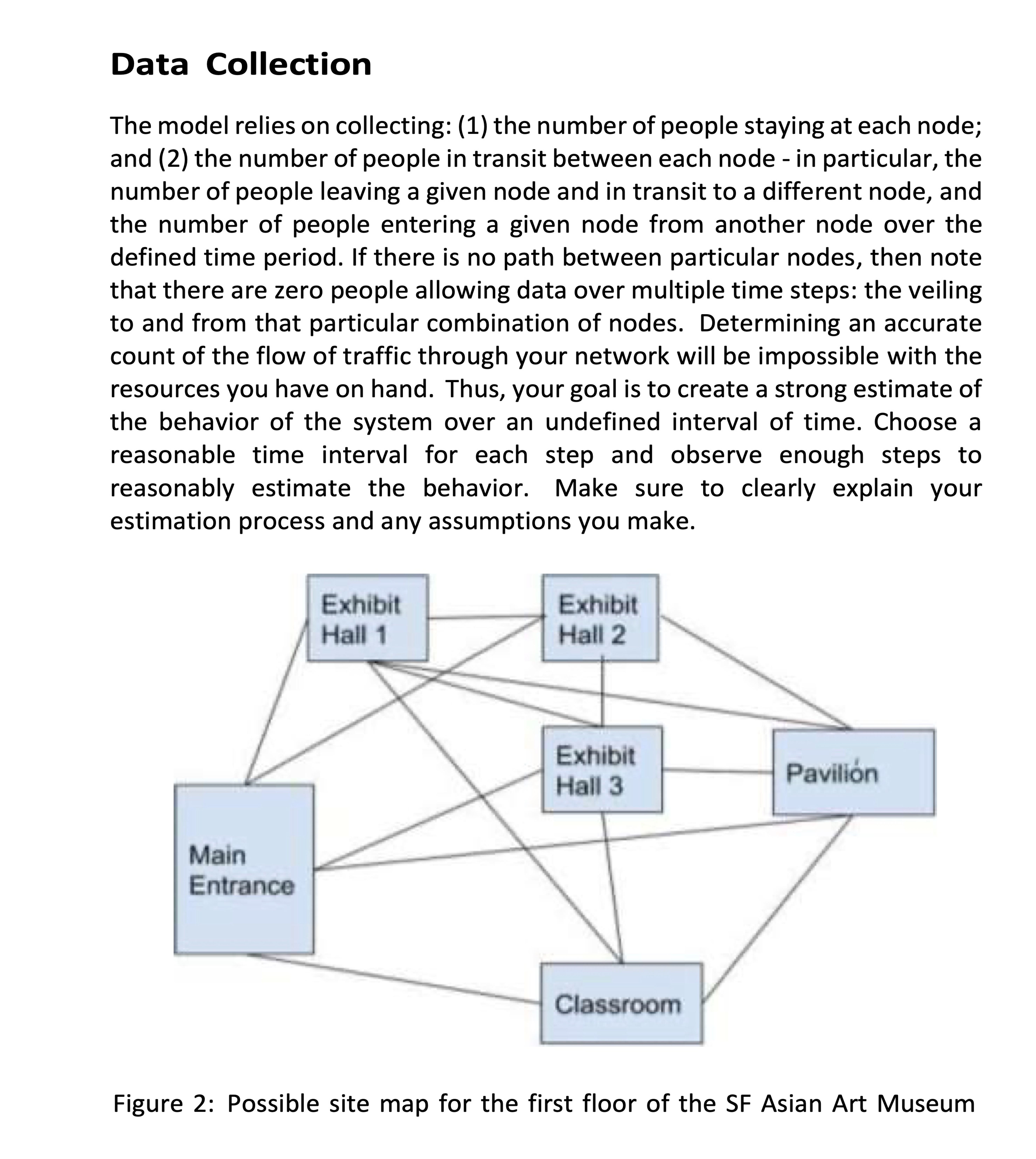 Data Collection The model relies on collecting: (