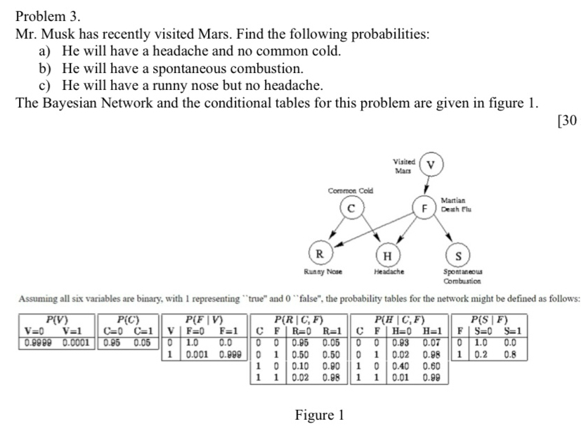 Problem 3 . Mr . Musk has recently visited Mars.