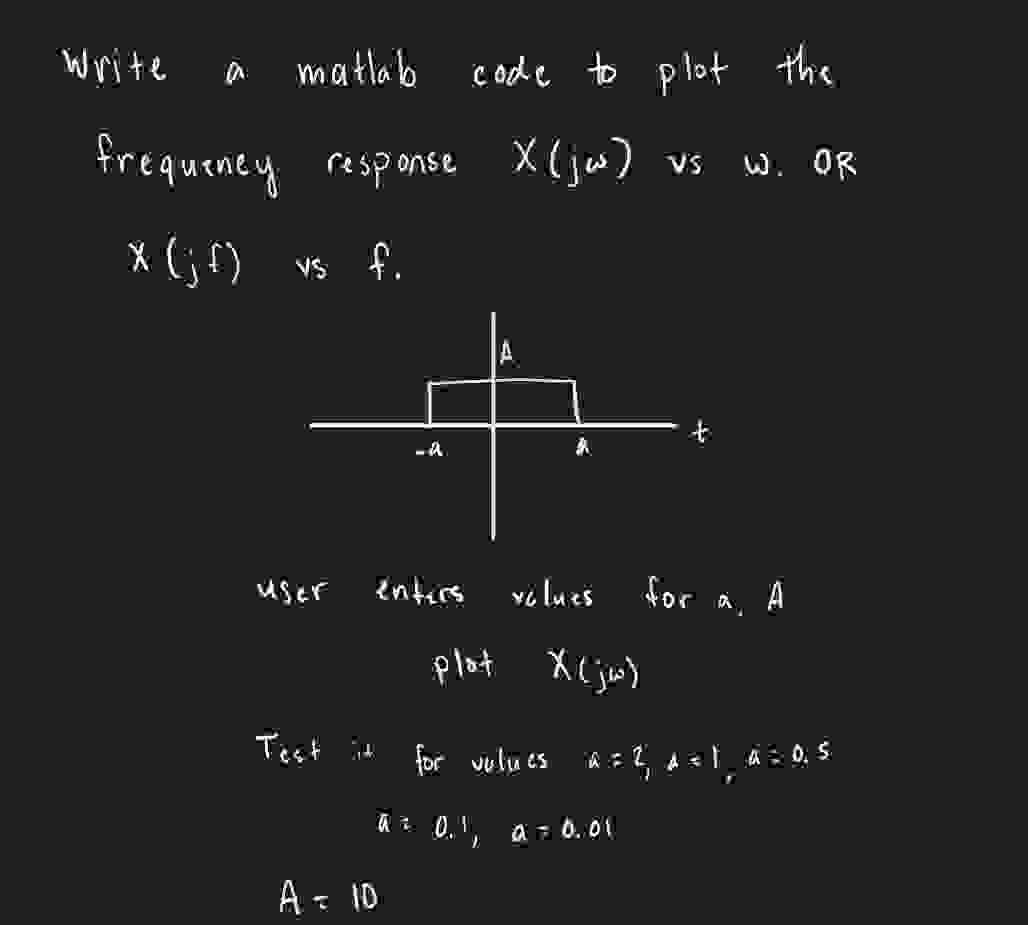 Write a matlab code to plot the frequency