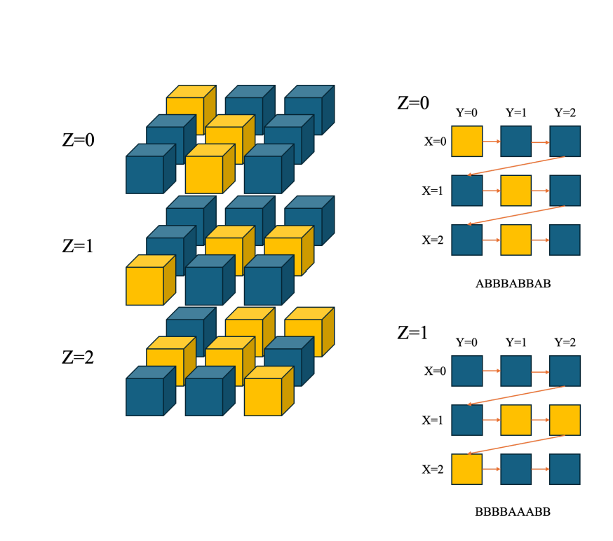 In a space with dimensions width: , height: , and