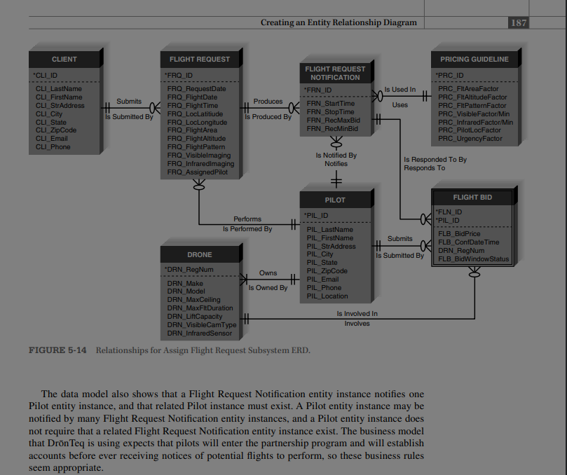 FIGURE 5 - 1 4 Relationships for Assign Flight