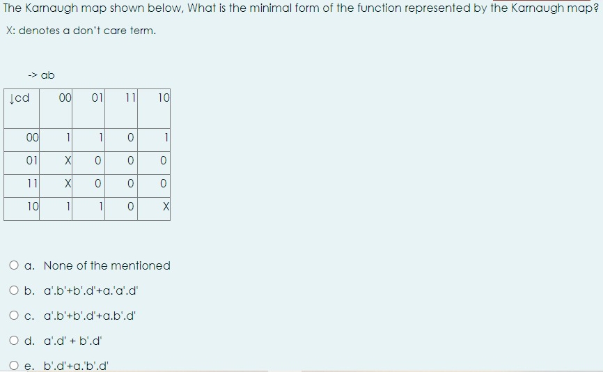 The Karnaugh map shown below, What is the minimal