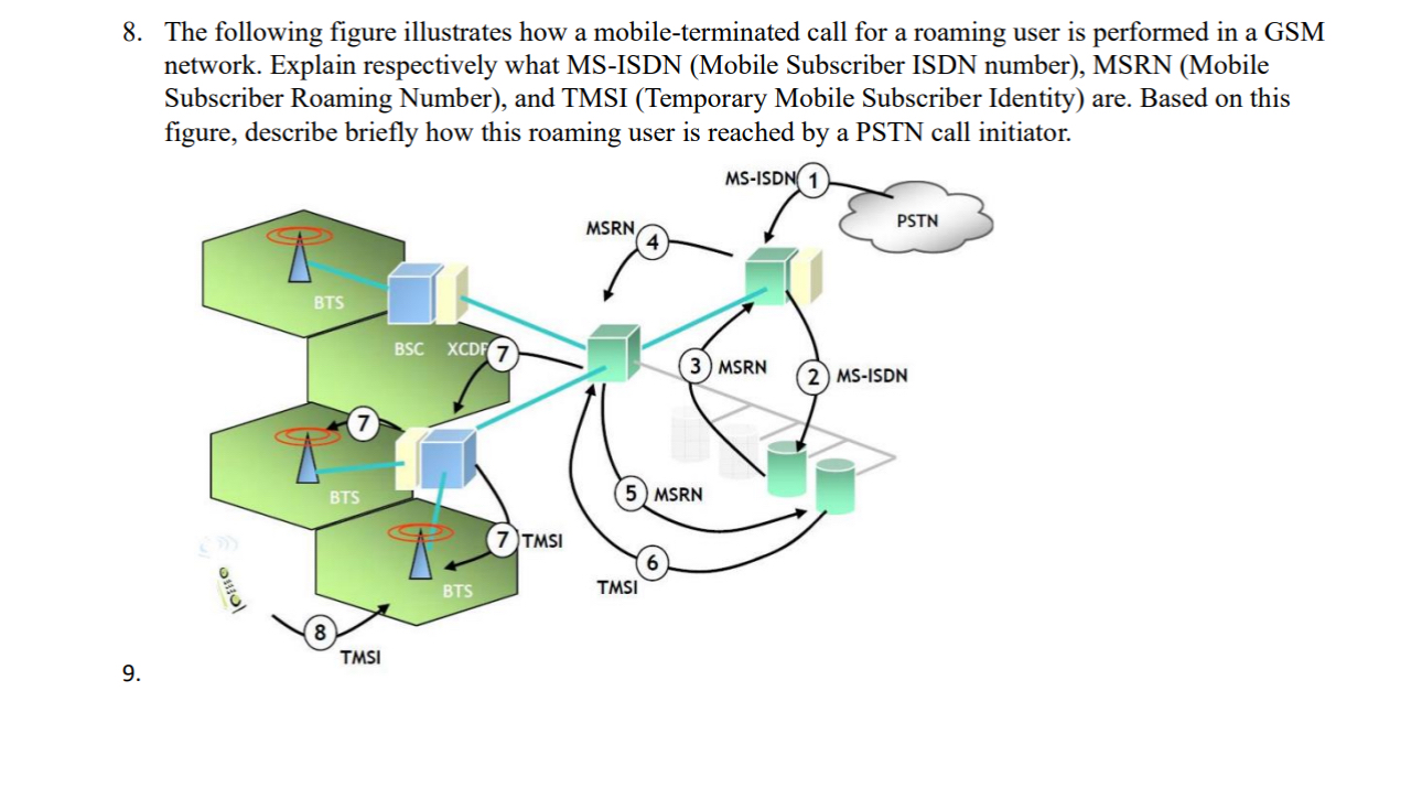 The following figure illustrates how a mobile -