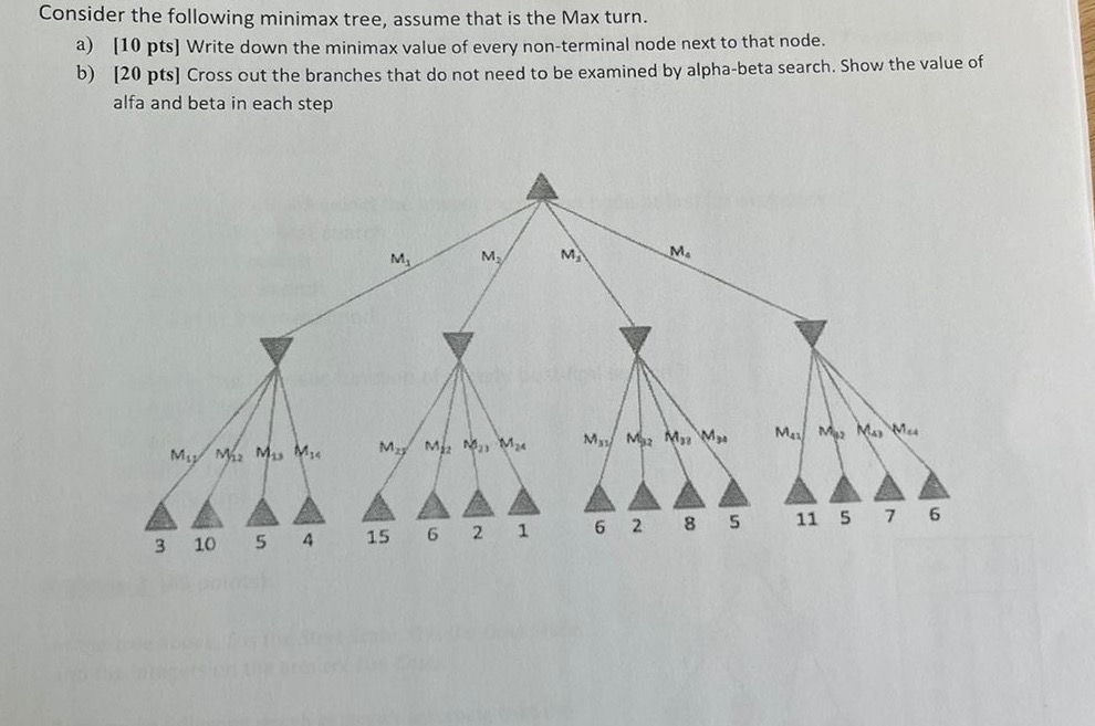 Consider the following minimax tree, assume that
