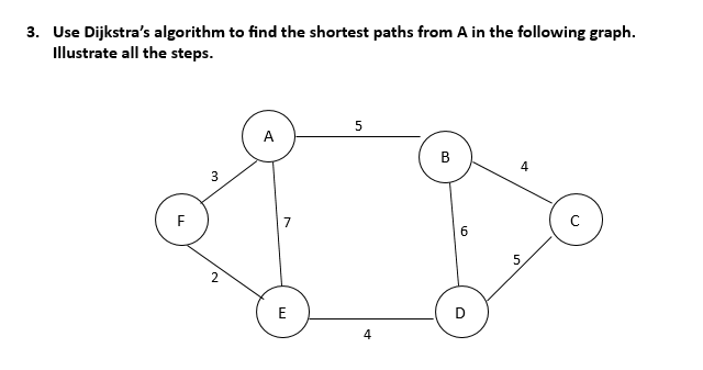 Use Dijkstra's algorithm to find the shortest