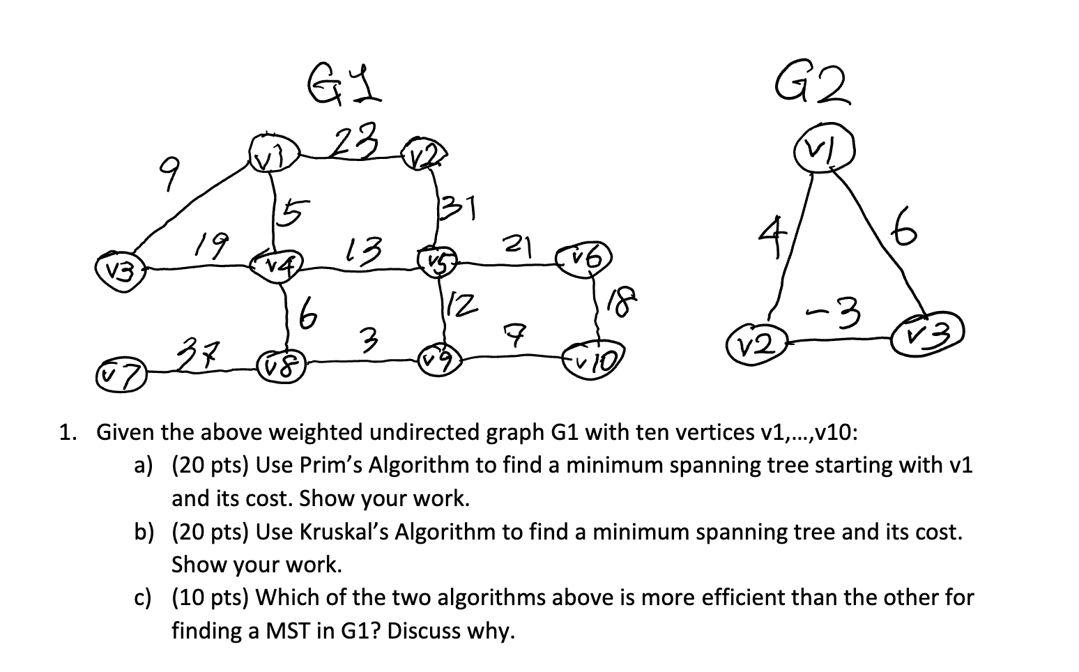 Given the above weighted undirected graph G 1