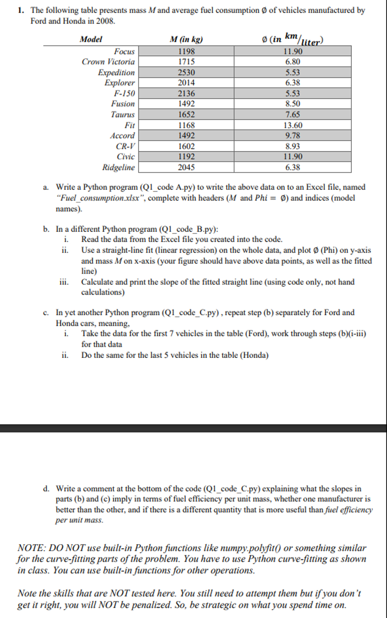 The following table presents mass M and average