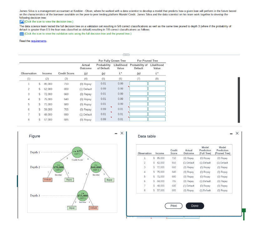 James Silva is a management accountant at Keebler