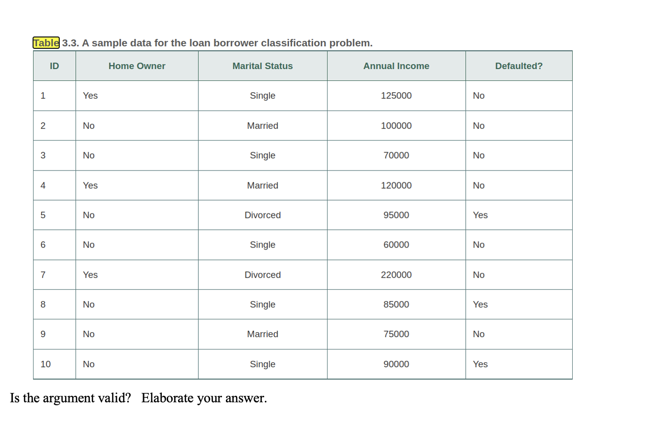 In the sub - section Binary Splitting of