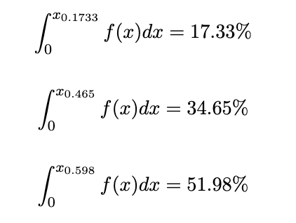 0 x 0 . 1 7 3 3 f ( x ) d x = 1 7 . 3 3 % 0 x 0 .