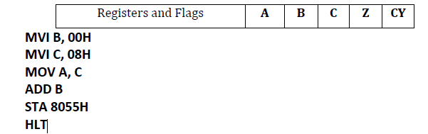 Specify the following register contents and the