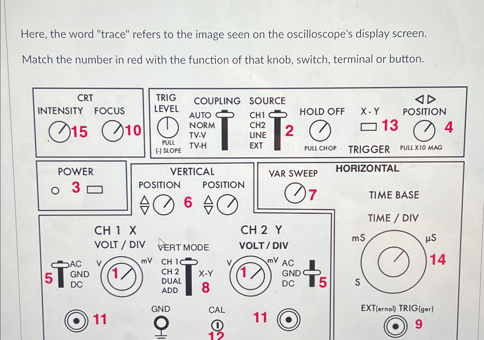 Here, the word "trace" refers to the image seen