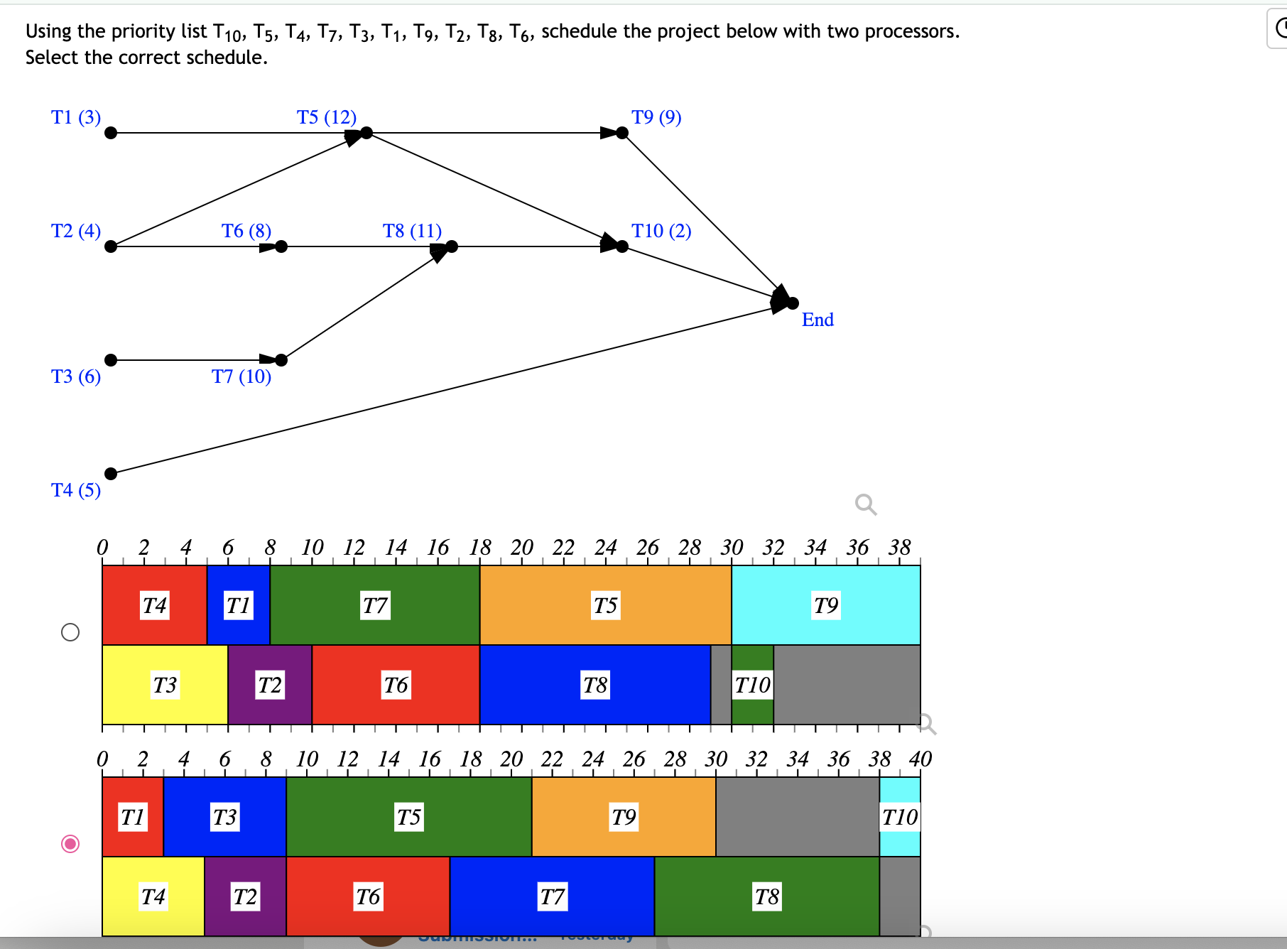 Using the priority list T 1 0 , T 5 , T 4 , T 7 ,