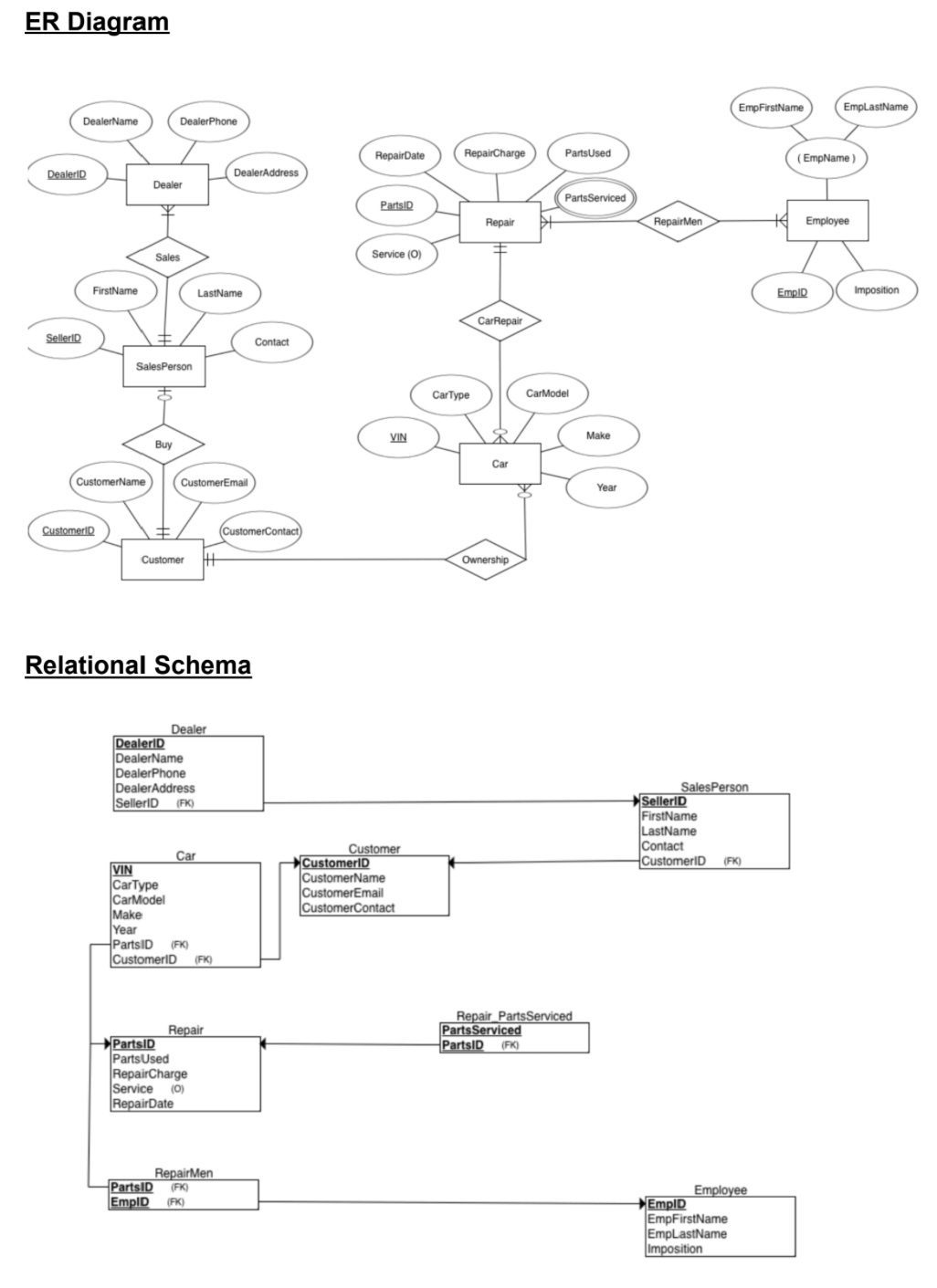 EUsing an RDBMS such as MySQL and / or MS Access.