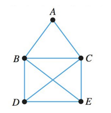 Let G be the undirected graph given below: Does