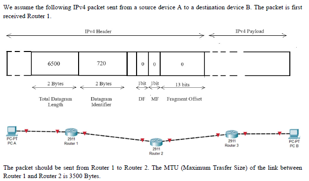 We assume the following IPv 4 packet sent from a