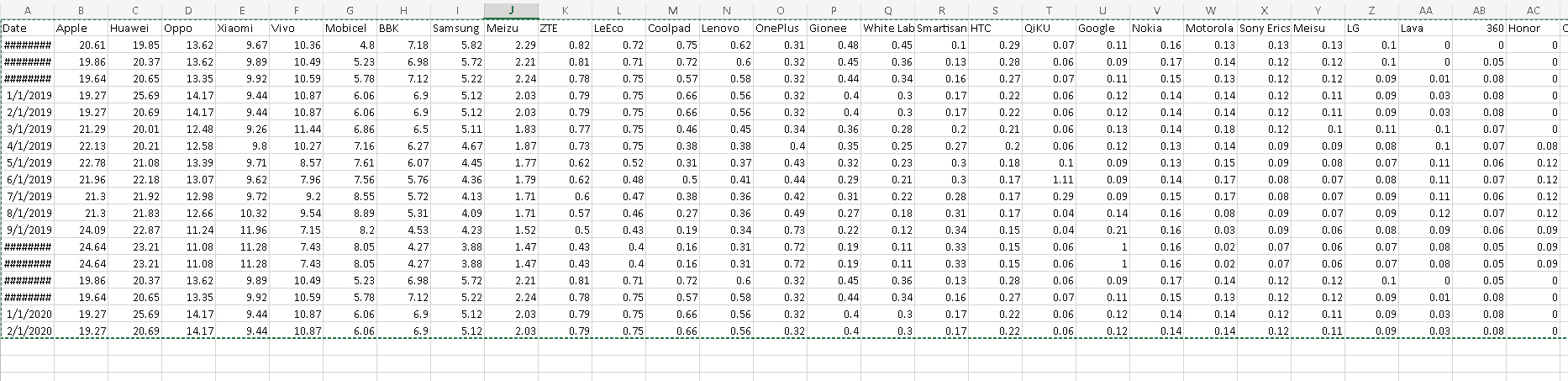 For Oppo, load all the column data for the