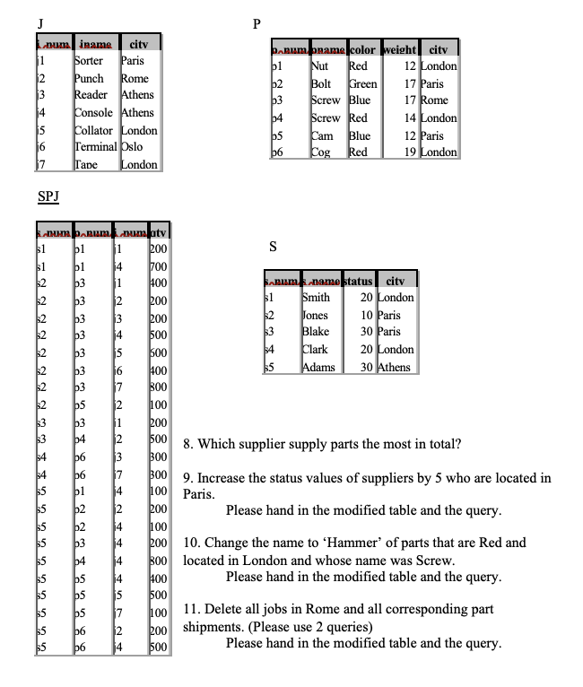 P ) Which supplier supply parts the most in