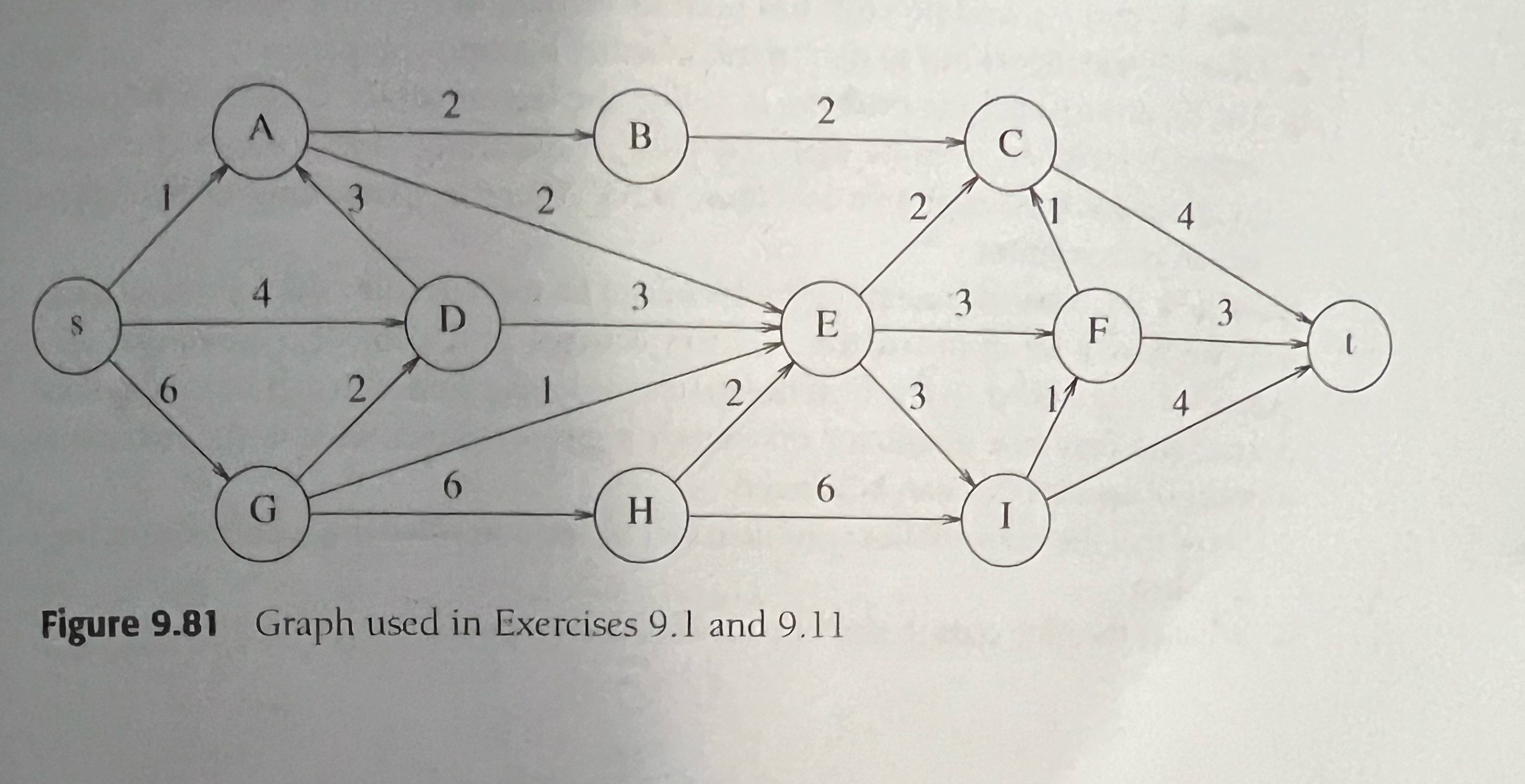 9 . 1 Find a topological ordering for the graph