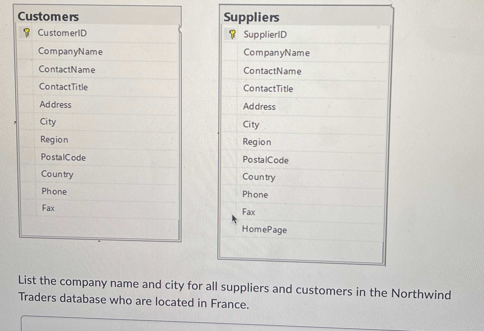 \ table [ [ Customers ] , [ CompanyName ] , [