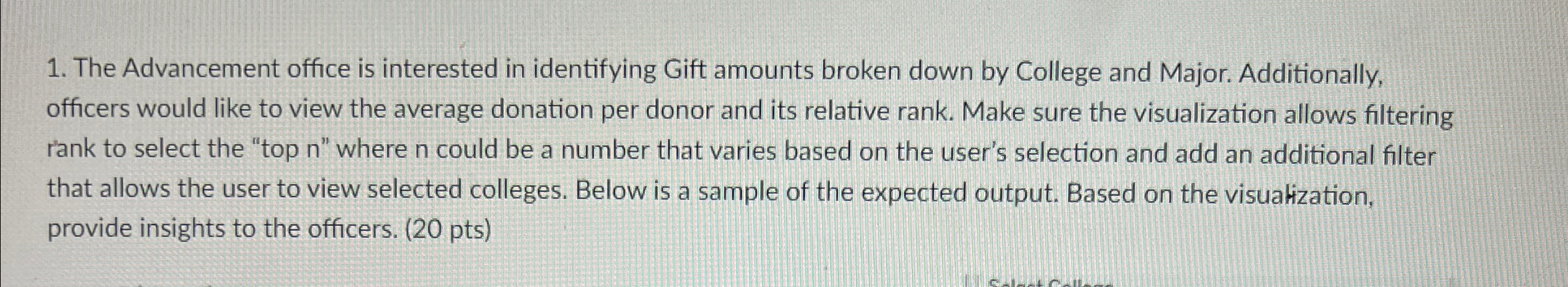 The Advancement office is interested in