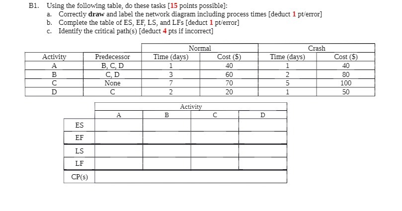 B1. Using the following table, do these tasks [15