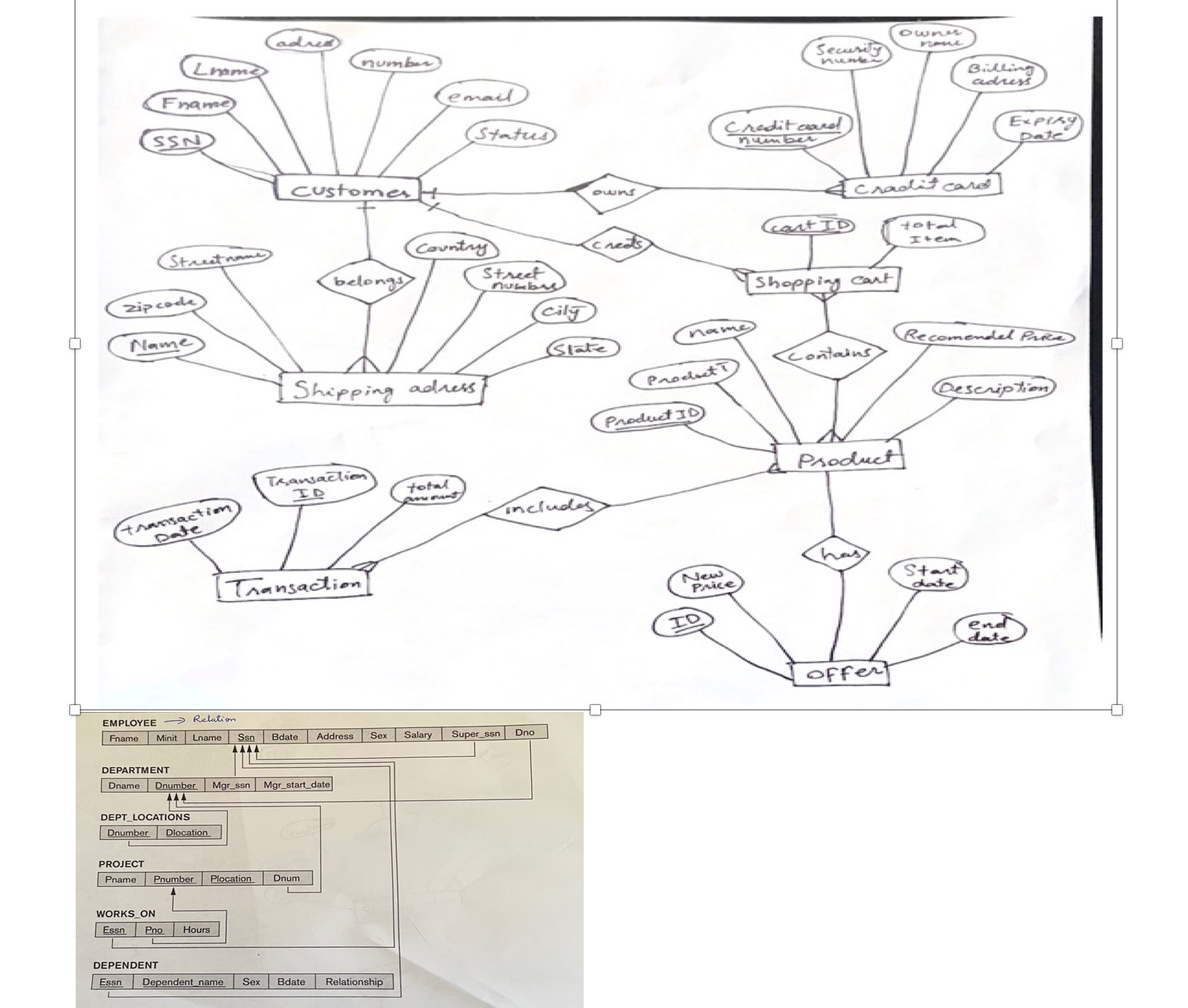 convert this ER diagram to table follow the