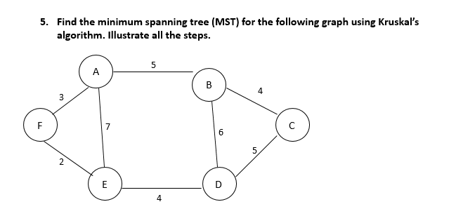 Find the minimum spanning tree ( MST ) for the