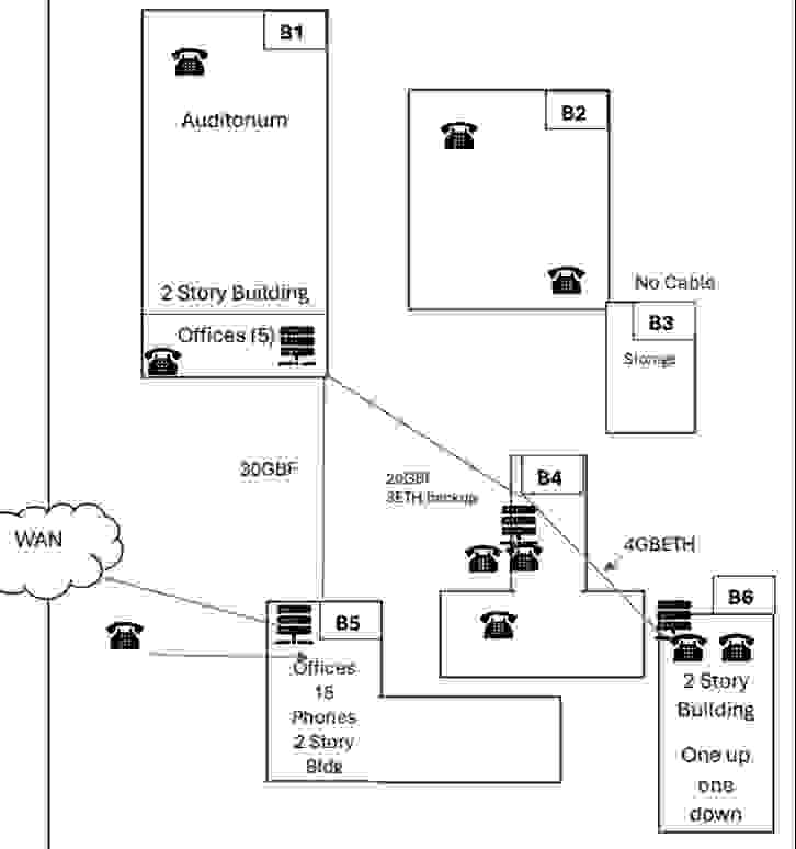 Below is the diagram needed for the question. In
