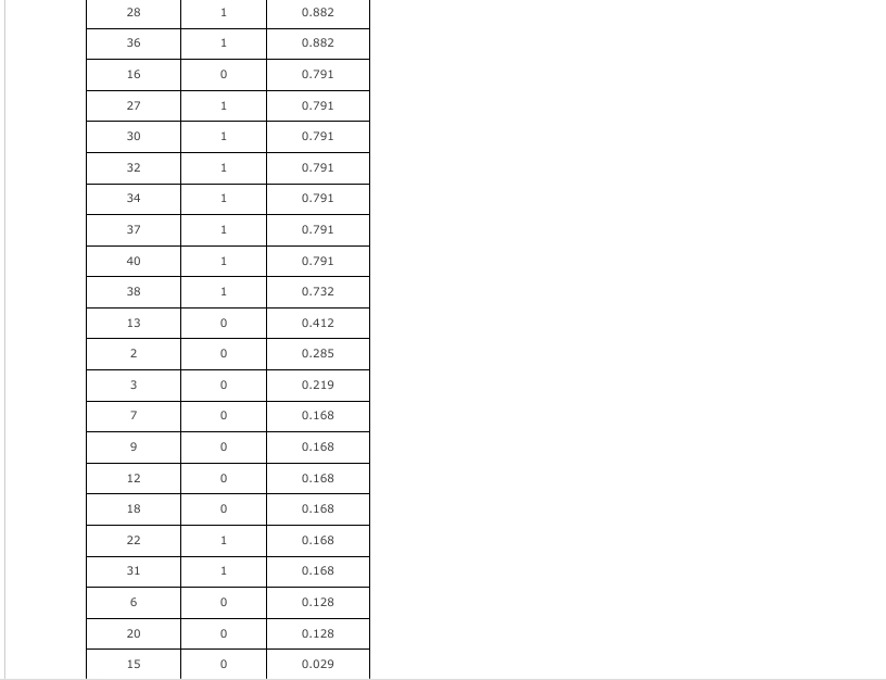This problem does not require the use of data