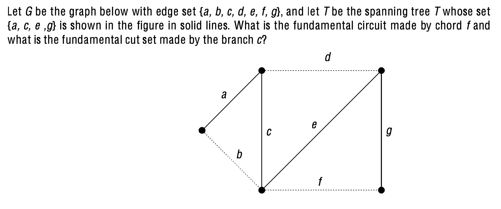 Let G be the graph below with edge set { a , b ,