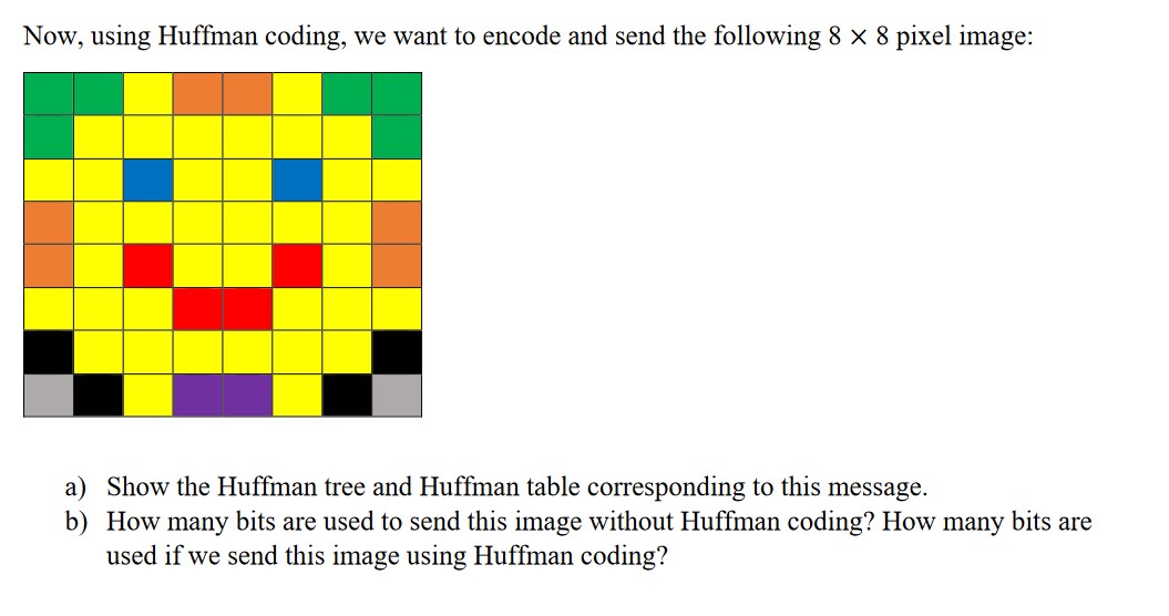 Now, using Huffman coding, we want to encode and