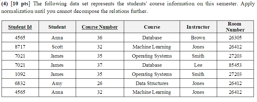 The following data set represents the students'