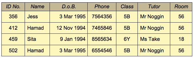 Consider the following the flat database table: \