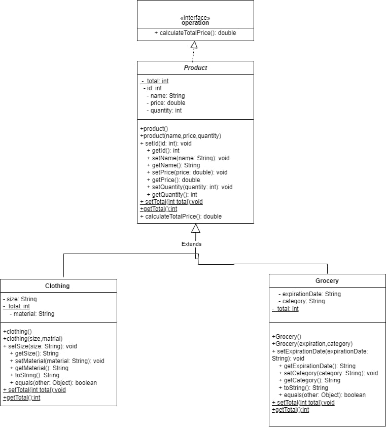 Implement the following UML diagram in Java. In