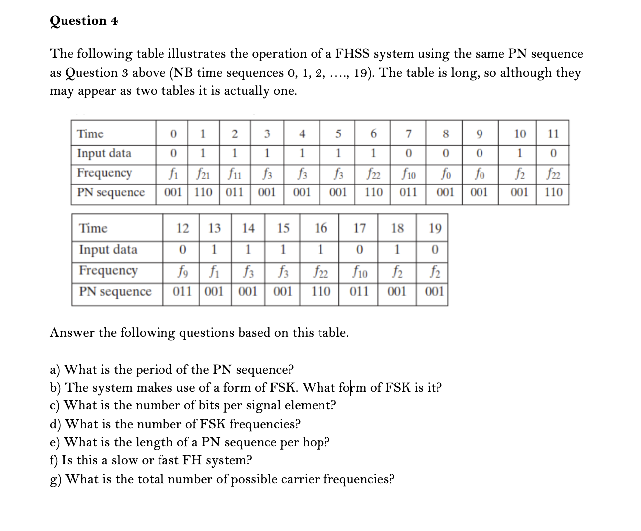 Question 4 The following table illustrates the