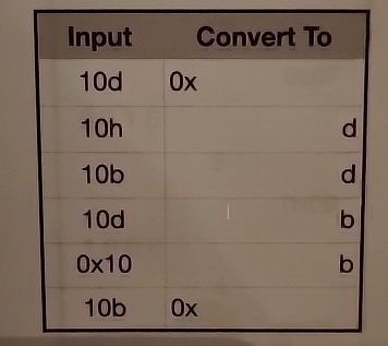 Input 1 0 d 1 0 h 1 0 b 1 0 dOx 1 0 1 0 bConvert