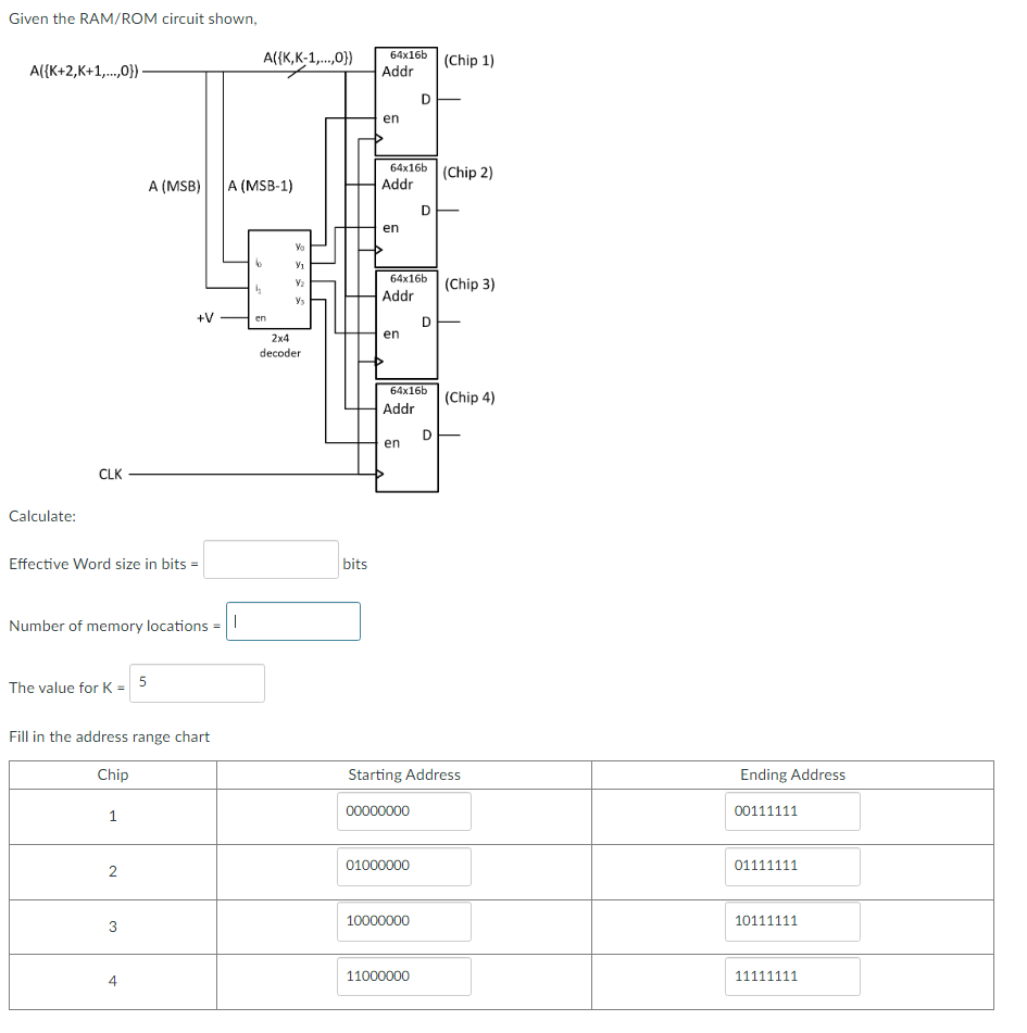 Given the RAM / ROM circuit shown, Calculate: