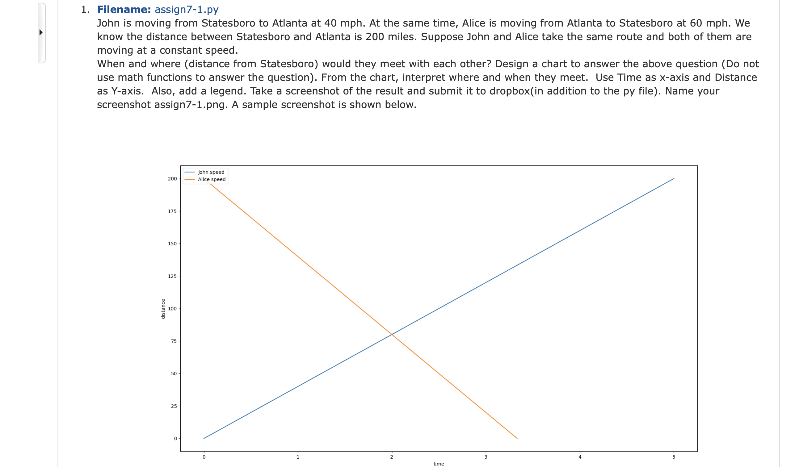 It has to be a python code that makes the graph