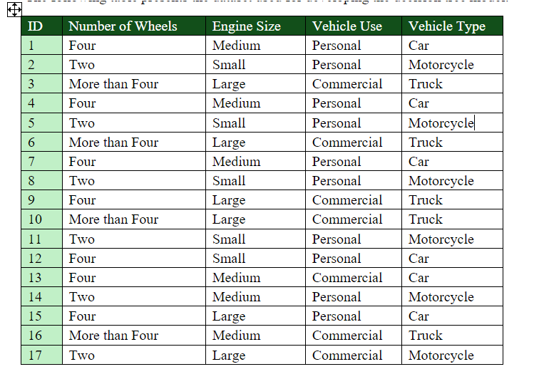 Build the decision tree with the samples below: \