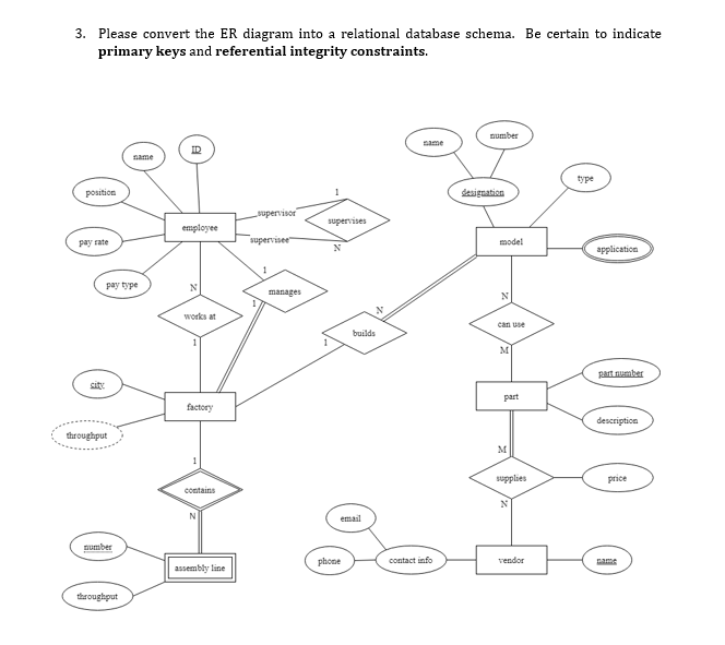 Please convert the ER diagram into a relational