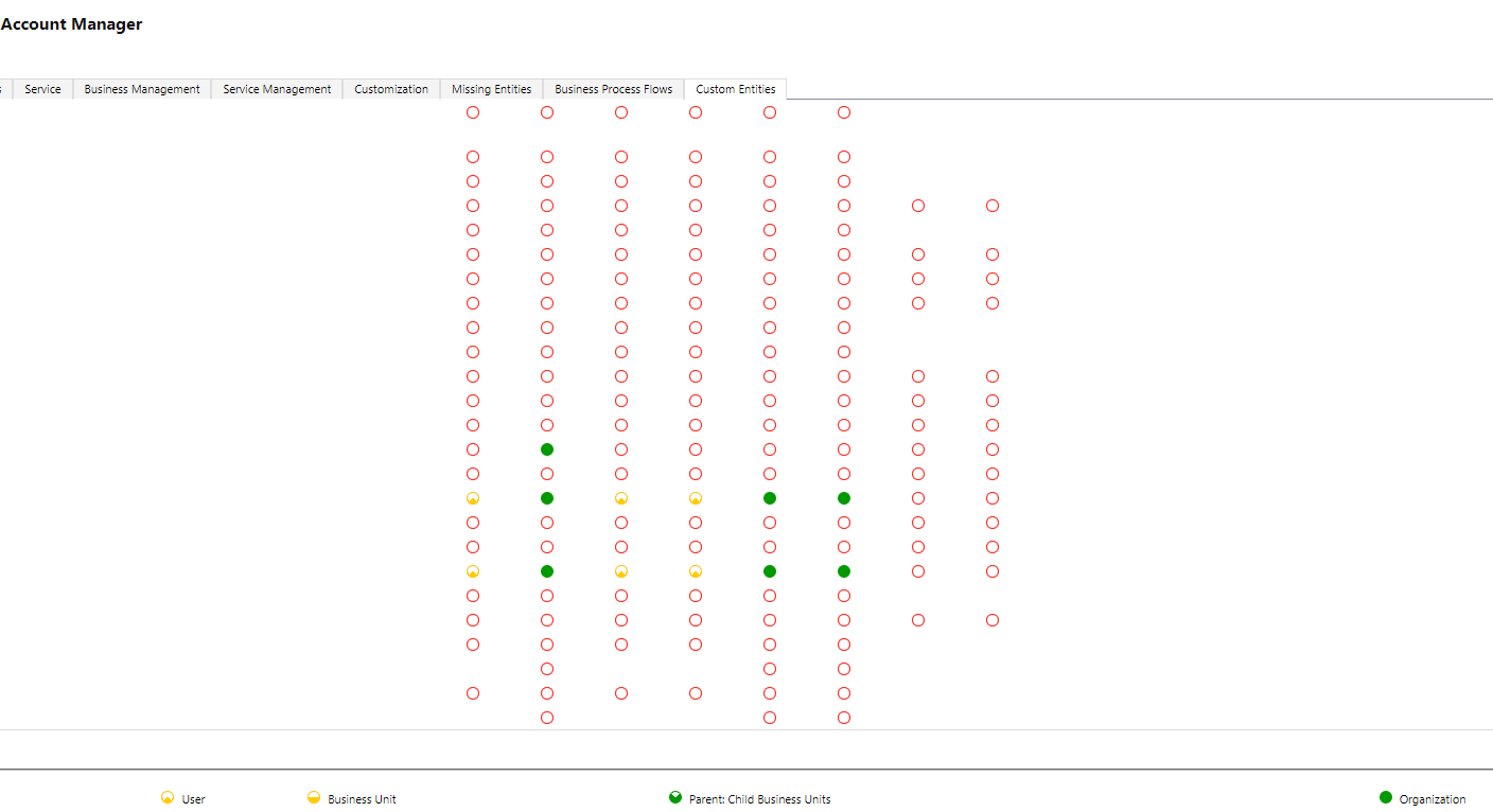 In Dataverse, Power Apps. I want to create