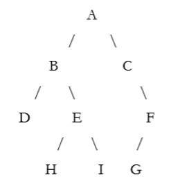 Consider the following tree structure, what are