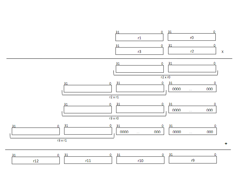 I need help fixing my code for this 6 4 - bit by