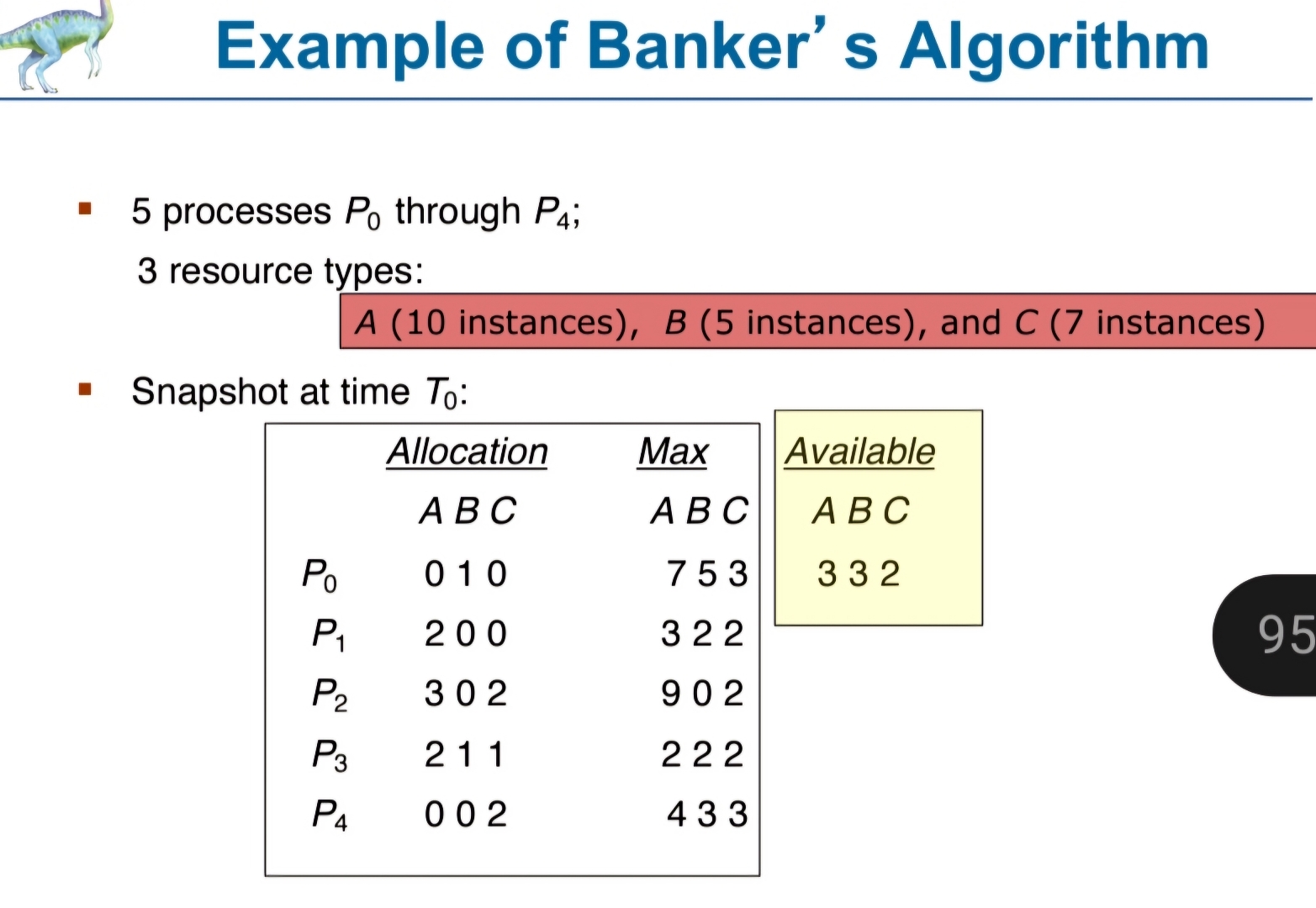 Example of Banker's Algorithm 5 processes P 0